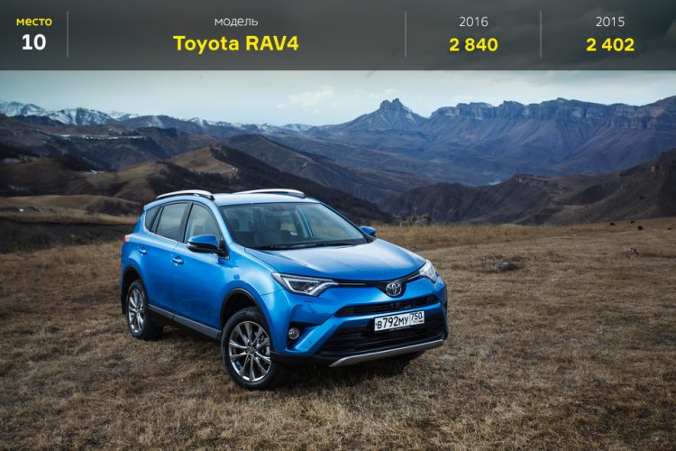 Самые продаваемые автомобили марта 2016 в России Самые продаваемые автомобили марта 2016 в России